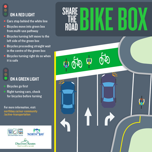 Bike Box Graphic