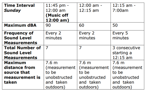 Image of Table in Schedule 3 of By-Law 2014-53