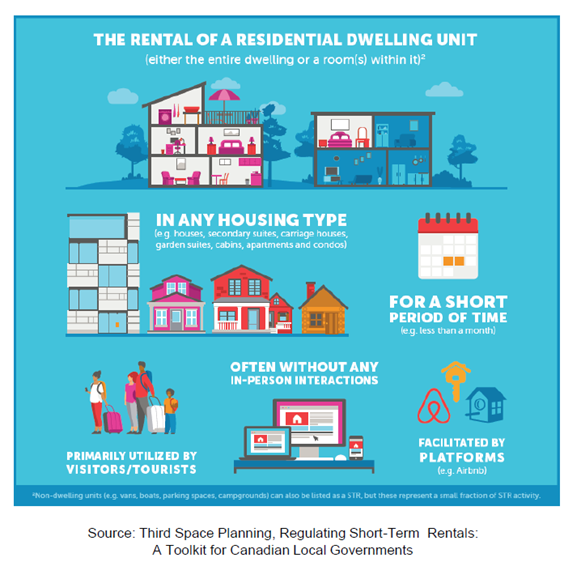 ShortTerm Rental Regulation City of North Bay