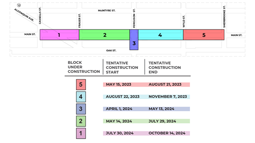 construction schedule