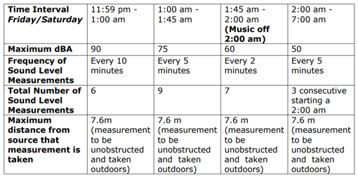 Image of Table in Schedule 3 of By-Law 2014-53