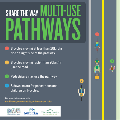 multi-use pathway graphic